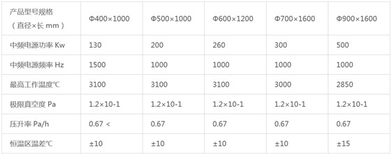 从基础材料到性能核心，高可靠高温石墨化炉，助力您稳定生产高性能、低成本的石墨散热膜