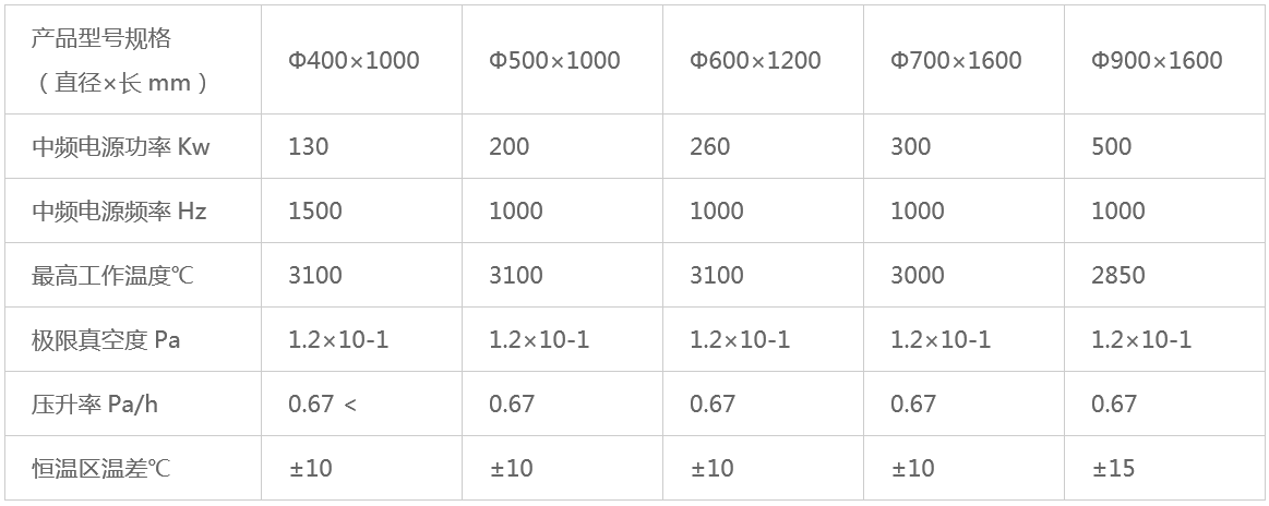 从基础材料到性能核心，高可靠高温石墨化炉，助力您稳定生产高性能、低成本的石墨散热膜