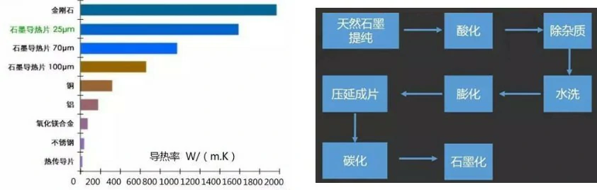 远航工业炉PI膜碳化及石墨化成套解决方案
