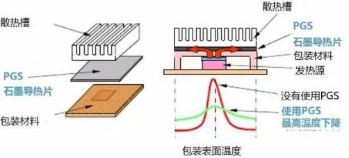 远航工业炉PI膜碳化及石墨化成套解决方案